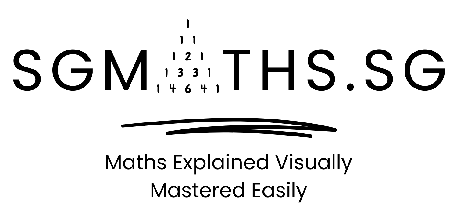 Introduction to Singapore Mathematics Framework - SGMATHS.SG