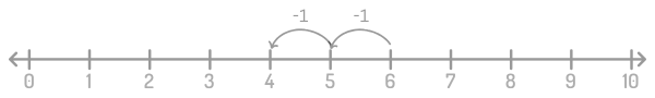 sgmaths.sgsgmaths.sg number line addition 6-2=4
