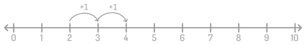 sgmaths.sg number line addition 2+2=4