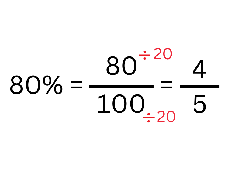80% in fraction