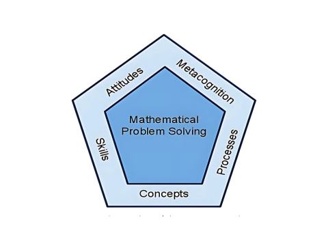 Introduction to Singapore Mathematics Framework