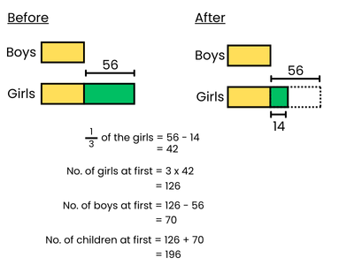 magic show girls boys fraction
