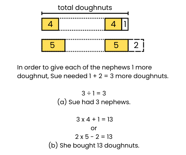 sue bought doughnuts
