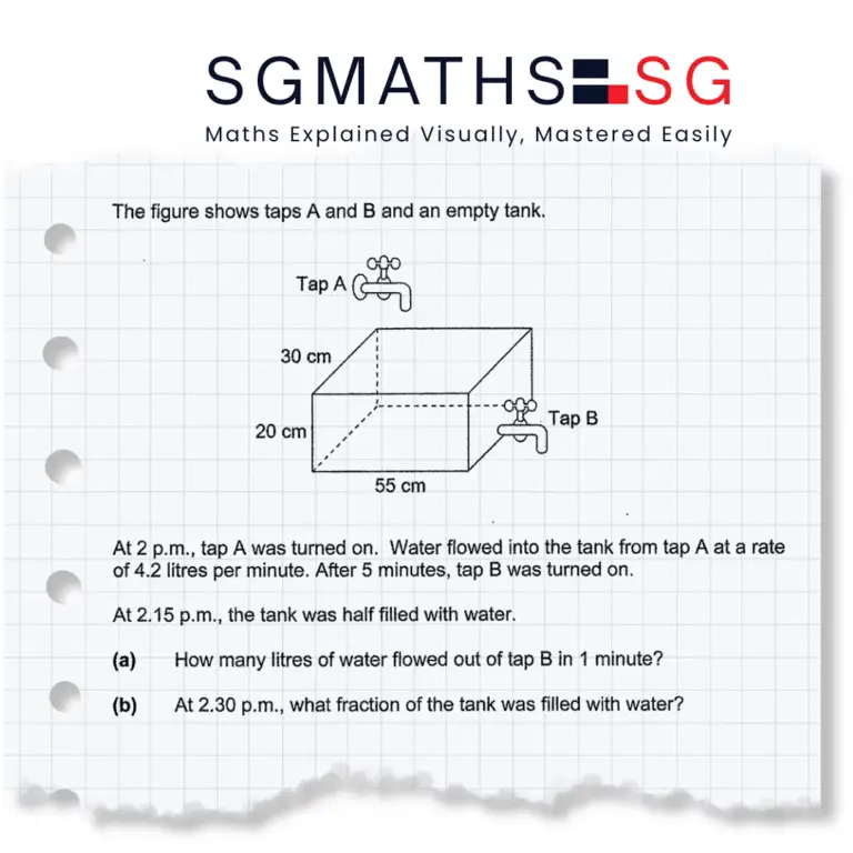 Tap A and Tap B Empty Tank sgmaths (1)